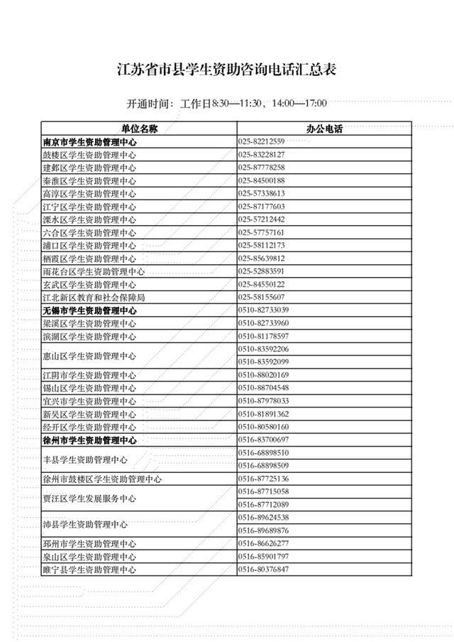 江苏学生，收到高校录取通知书后有需要可申请助学贷款，这里有咨询电话