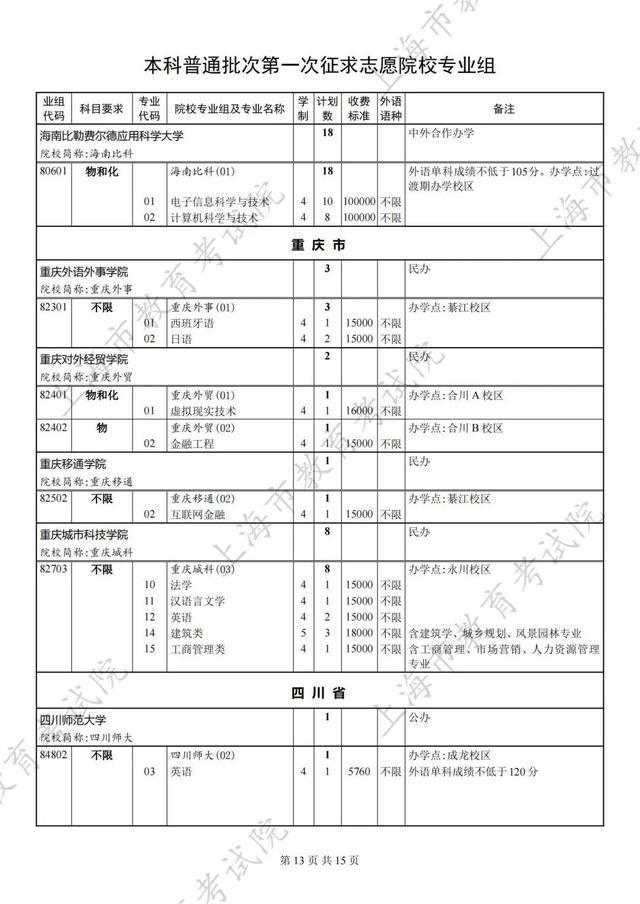 2024年本科普通批次第一次征求志愿填报院校专业组缺额计划表公布