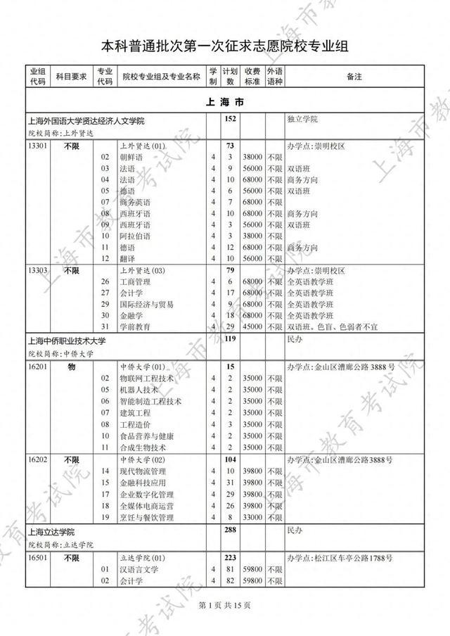 2024年本科普通批次第一次征求志愿填报院校专业组缺额计划表公布