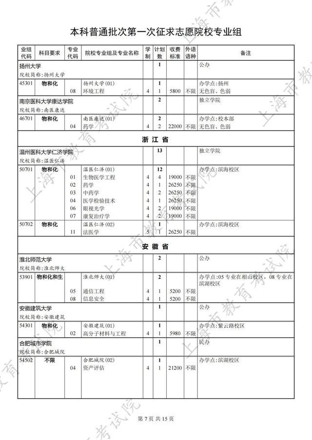 2024年本科普通批次第一次征求志愿填报院校专业组缺额计划表公布