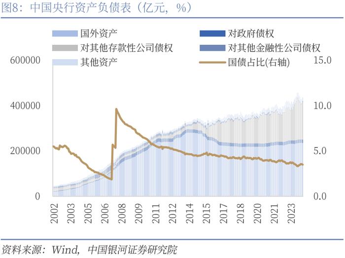 【中国银河宏观】三季度货币宽松空间打开——2024年7月下调7天逆回购和LPR利率解读