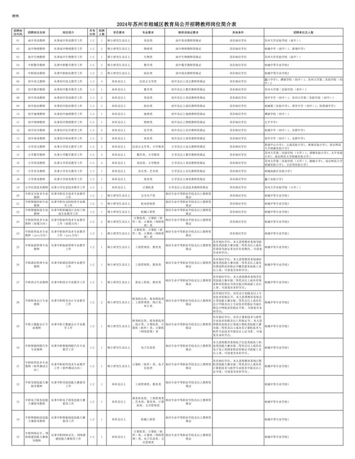 公开招聘教师60名！本周四起报名｜早安，苏州