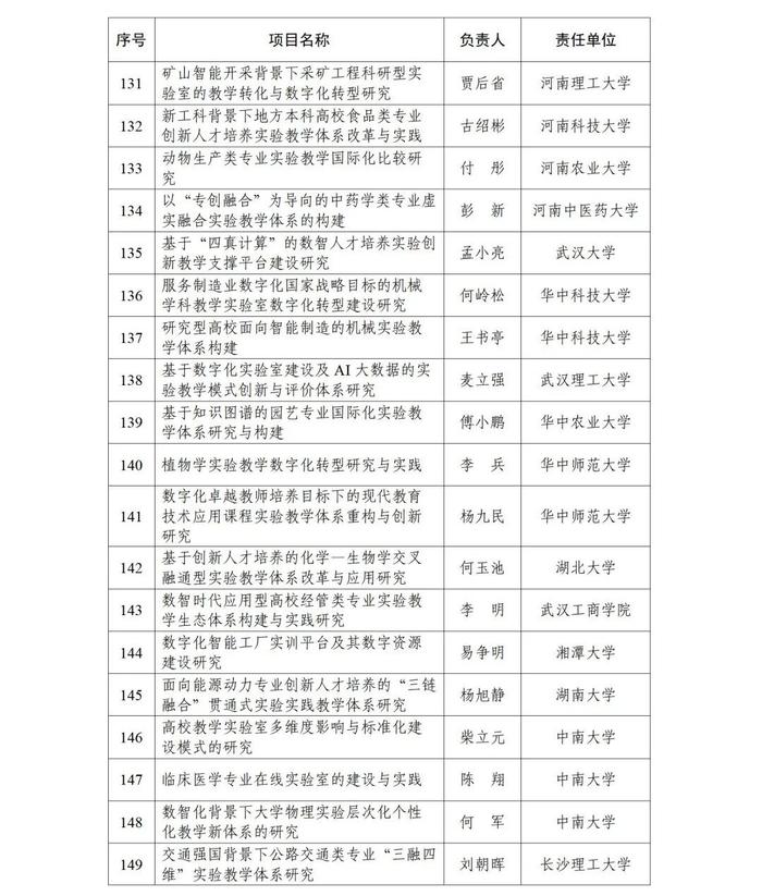 甘肃5所高校5个项目，成功获批！