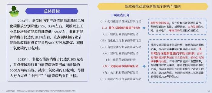 威尔森：2024年5月新能源汽车行业月报