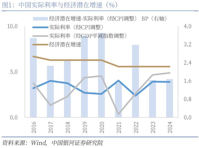 【中国银河宏观】三季度货币宽松空间打开——2024年7月下调7天逆回购和LPR利率解读