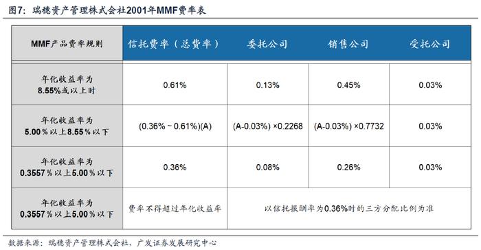 【广发资产研究】日本固收基金：黄金十载——“债务周期鉴资管”系列