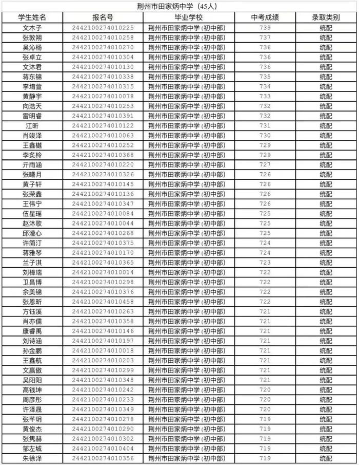 多所学校公示！事关沙市中学统配预录