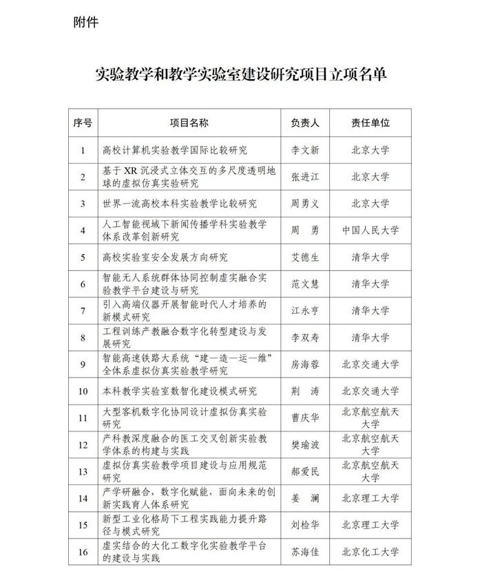 甘肃5所高校5个项目，成功获批！