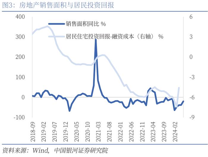 【中国银河宏观】三季度货币宽松空间打开——2024年7月下调7天逆回购和LPR利率解读