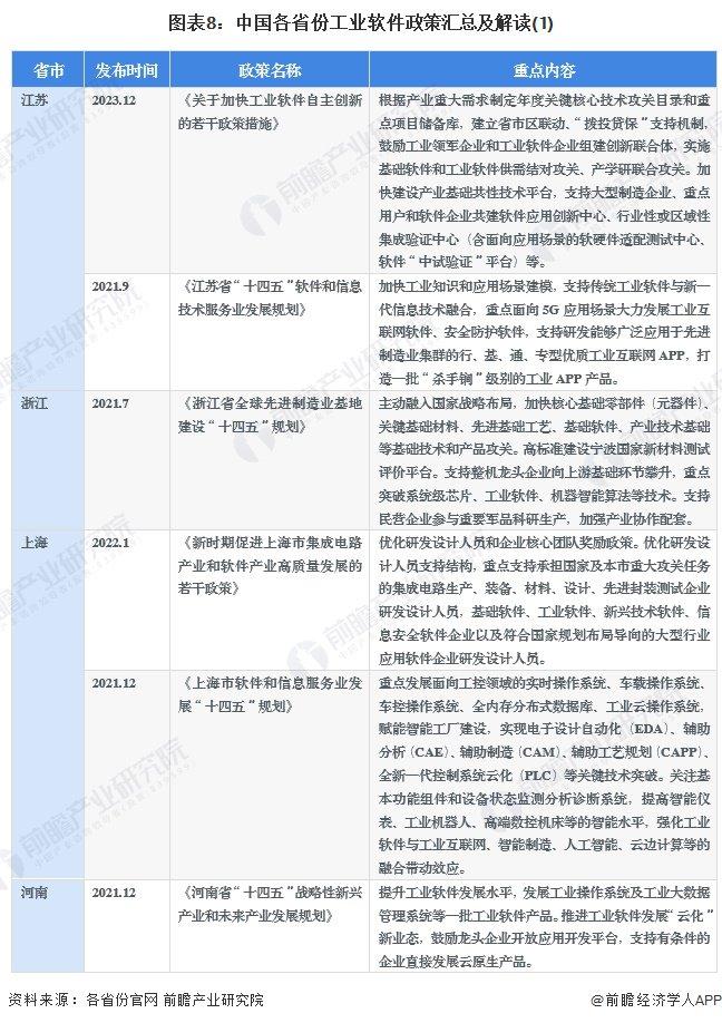 重磅！2024年中国及31省市工业软件行业政策汇总及解读（全）重点提升工业软件自主研发能力