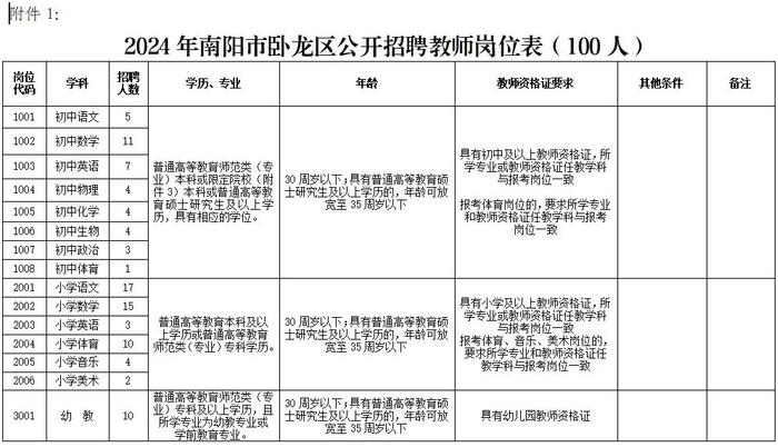 380名！河南两地面向社会公开招聘教师