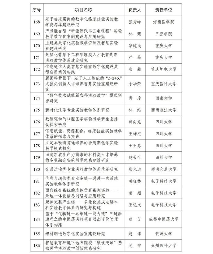 甘肃5所高校5个项目，成功获批！