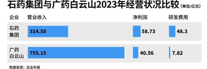 董事长突然辞职！“虚胖”的广药集团是如何被同行比下去的