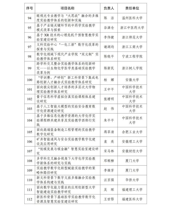 甘肃5所高校5个项目，成功获批！