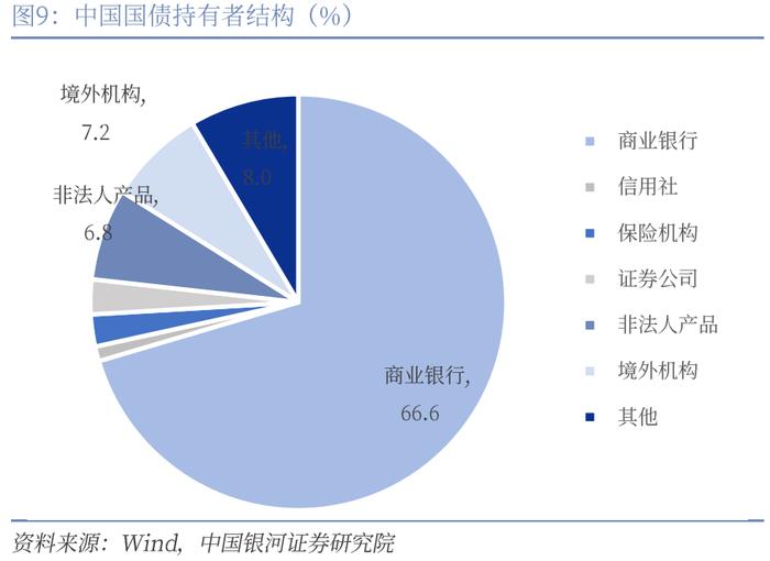 【中国银河宏观】三季度货币宽松空间打开——2024年7月下调7天逆回购和LPR利率解读