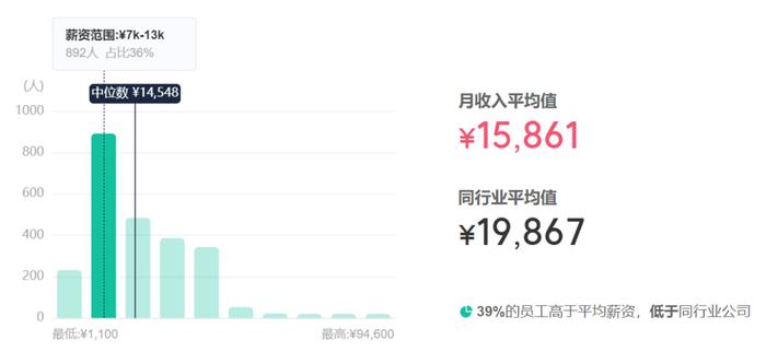 爱玛电动车一员工薪资待遇被泄露！还值得去吗？