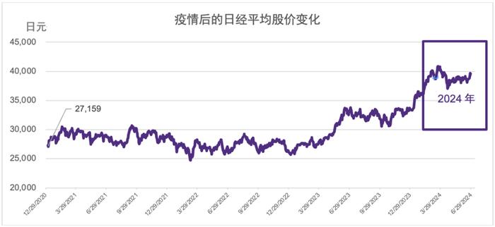 【日本会计税务实务】2024年日本经济动向半年报