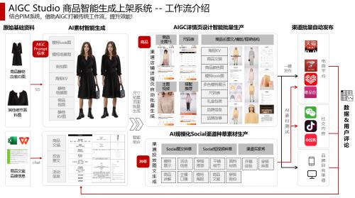 D1M打造三要素超级单品模型 助力品牌快速撬动品类市场