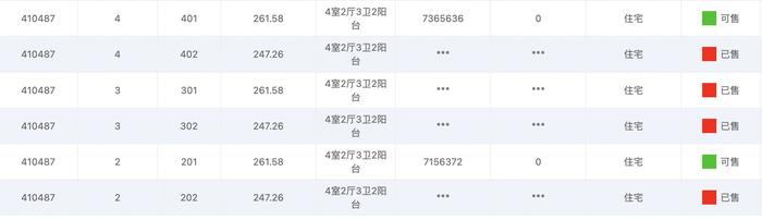 成都西派少城拿证4个月去化98%，仅剩9套、清水价600万/套起