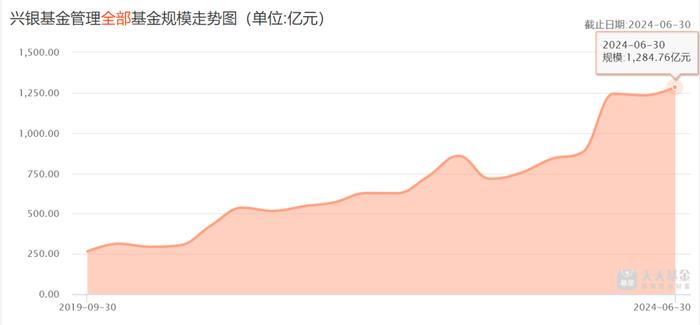 官宣！千亿级基金公司总经理离任