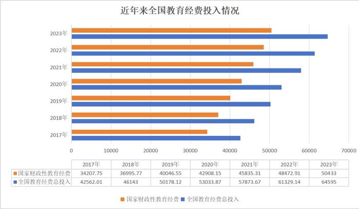 教育投入财税体制改革谋变：守住4%底线，依法逐步提高