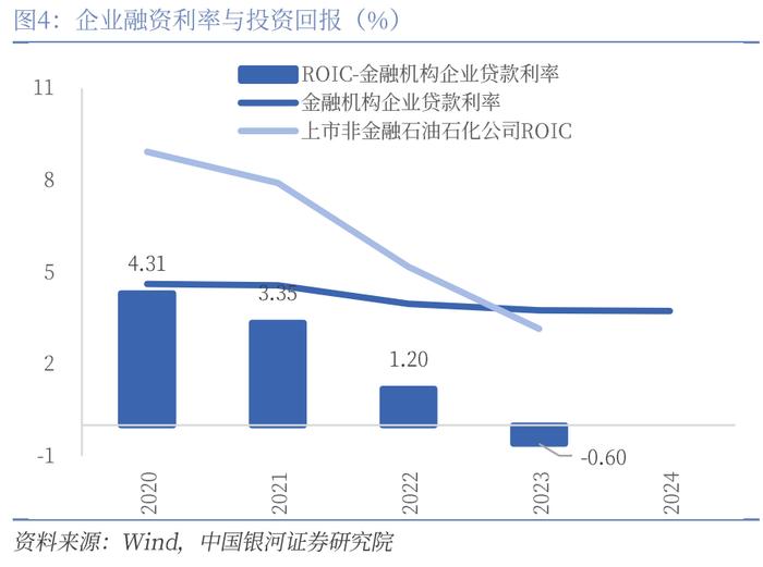 【中国银河宏观】三季度货币宽松空间打开——2024年7月下调7天逆回购和LPR利率解读