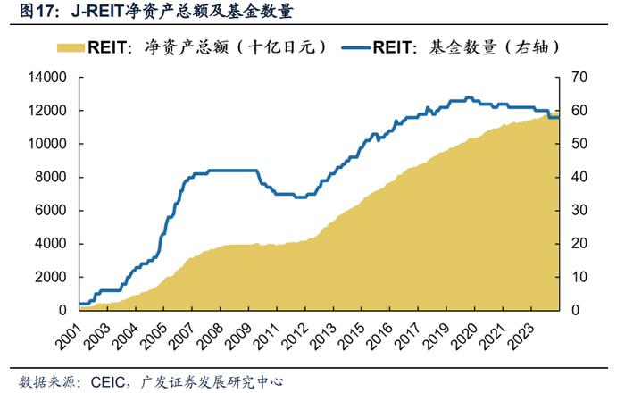 【广发资产研究】日本固收基金：黄金十载——“债务周期鉴资管”系列