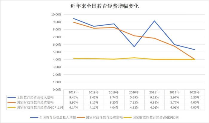 教育投入财税体制改革谋变：守住4%底线，依法逐步提高