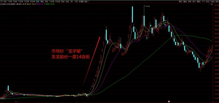 上海爷叔爆火，盘点A股令人啼笑皆非的炒作