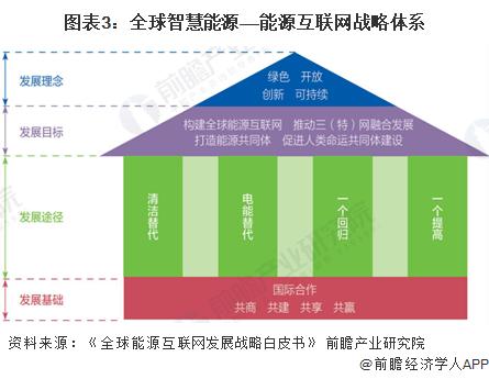 2024年全球智慧能源管理系统市场发展概况及趋势分析 软硬件技术的进步和物联网、大数据、人工智能的整合是关键【组图】