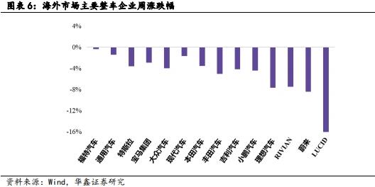 【华鑫汽车|行业周报】 华为第四界确认，小米汽车2024年争取交付12万辆， UniX AI发布消费级全尺寸机器人WANDA