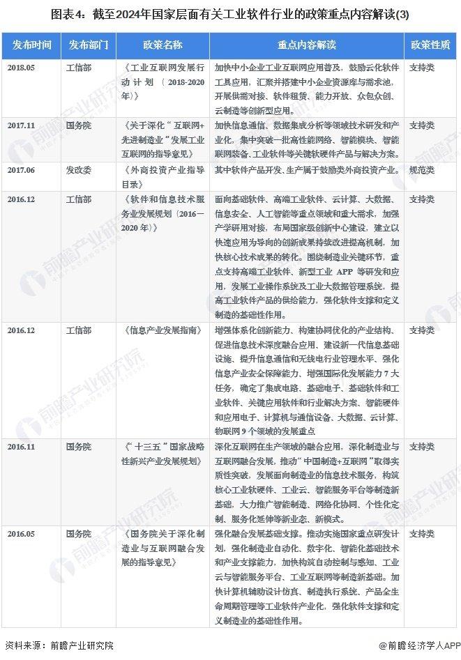 重磅！2024年中国及31省市工业软件行业政策汇总及解读（全）重点提升工业软件自主研发能力