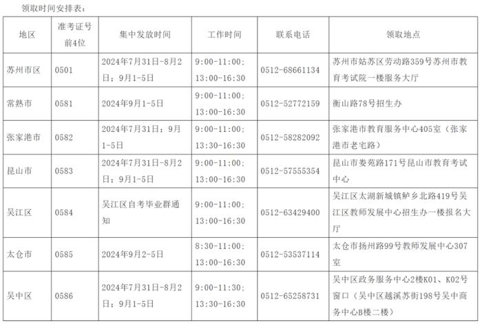 上半年自学考试毕业证领取通知来了