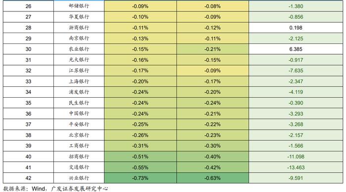 广发解码公募基金最新持仓动向：银行股的春天来了吗？