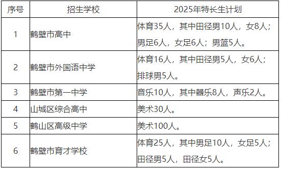 速看！2025年鹤壁市区特长生政策调整