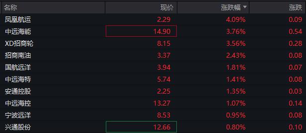 AH股低开低走，创业板跌近1%，券商、白酒、半导体板块下跌