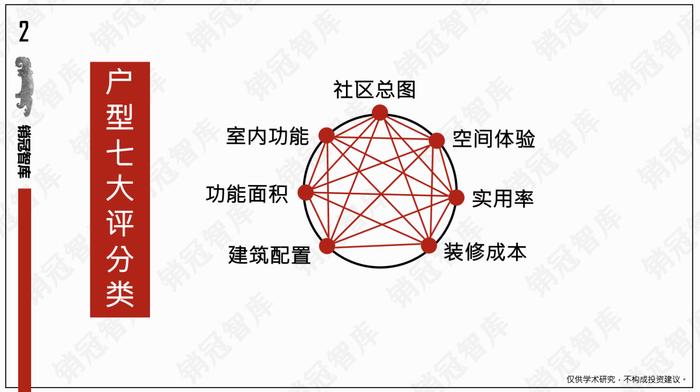 有了这款黑科技，地产华为这把椅子座稳了｜瞰盘·户型篇