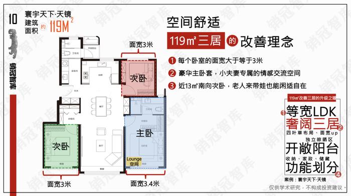 有了这款黑科技，地产华为这把椅子座稳了｜瞰盘·户型篇