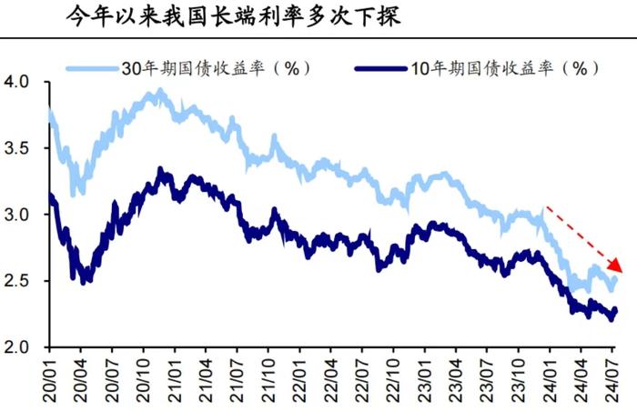 🧧 | 央妈要借国债，我的债基怎么办？