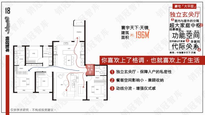 有了这款黑科技，地产华为这把椅子座稳了｜瞰盘·户型篇