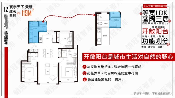 有了这款黑科技，地产华为这把椅子座稳了｜瞰盘·户型篇