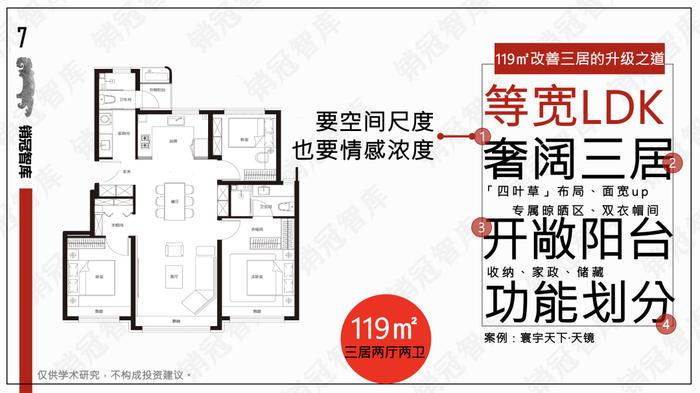 有了这款黑科技，地产华为这把椅子座稳了｜瞰盘·户型篇