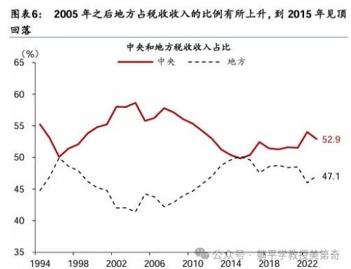 比拜登生死更重要的，是这件大事