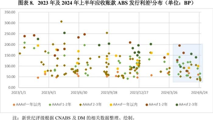 【专题研究】2024年第二季度应收账款ABS市场概况