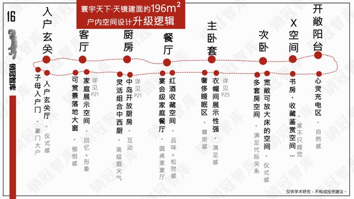 有了这款黑科技，地产华为这把椅子座稳了｜瞰盘·户型篇