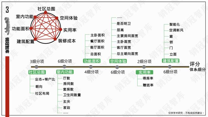 有了这款黑科技，地产华为这把椅子座稳了｜瞰盘·户型篇