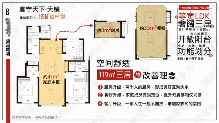 有了这款黑科技，地产华为这把椅子座稳了｜瞰盘·户型篇