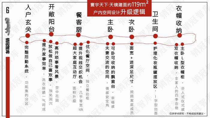 有了这款黑科技，地产华为这把椅子座稳了｜瞰盘·户型篇