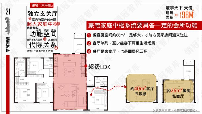 有了这款黑科技，地产华为这把椅子座稳了｜瞰盘·户型篇