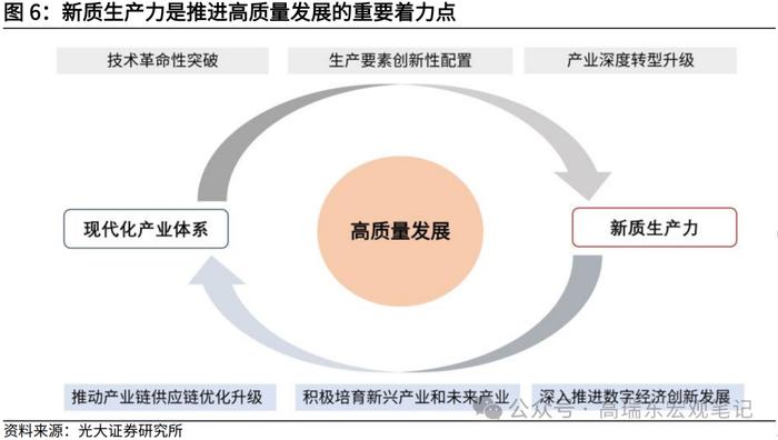 高瑞东 刘星辰：改革的深意：构建适应生产力跃迁的生产关系——《二十届三中全会》精神学习第二篇